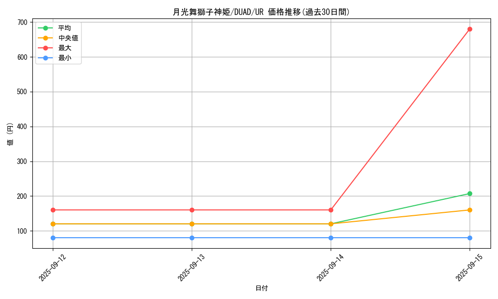 card_202_series_208_rarity_7_graph