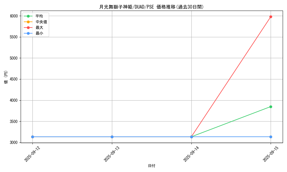 card_202_series_208_rarity_8_graph