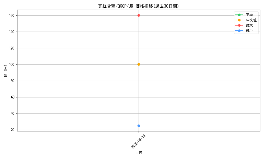 card_2030_series_2528_rarity_7_graph