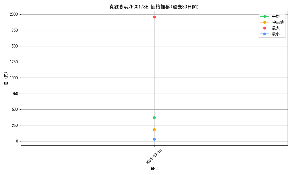card_2030_series_4322_rarity_5_graph