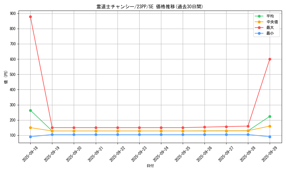 card_2031_series_3109_rarity_5_graph