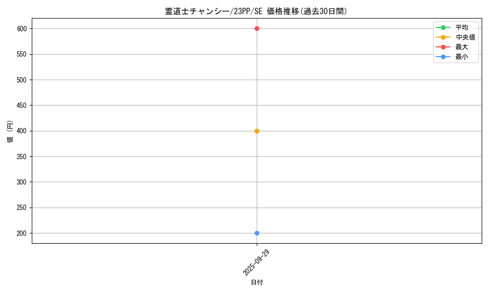 card_2031_series_3109_rarity_604_graph
