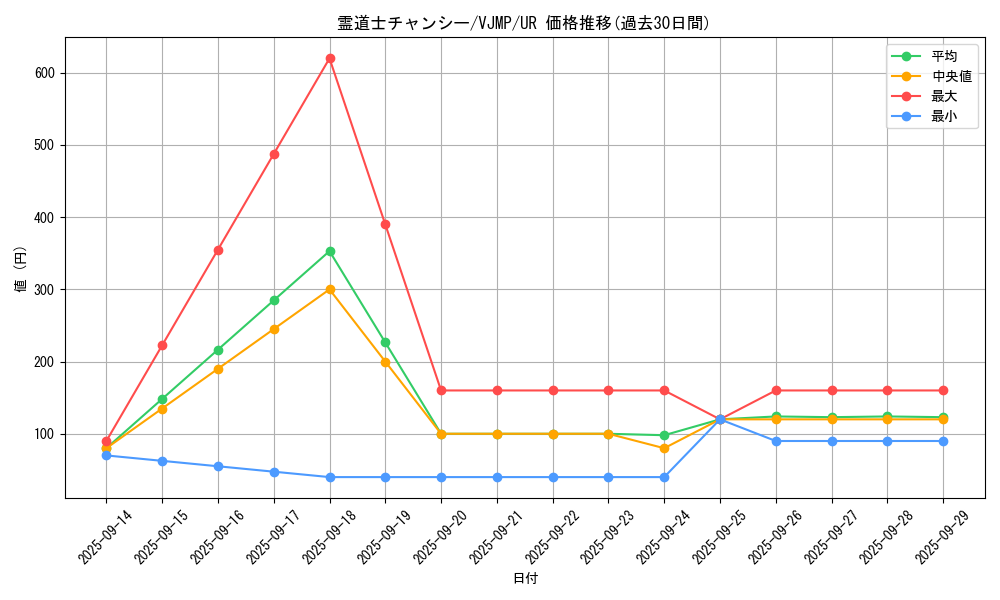 card_2031_series_4444_rarity_7_graph