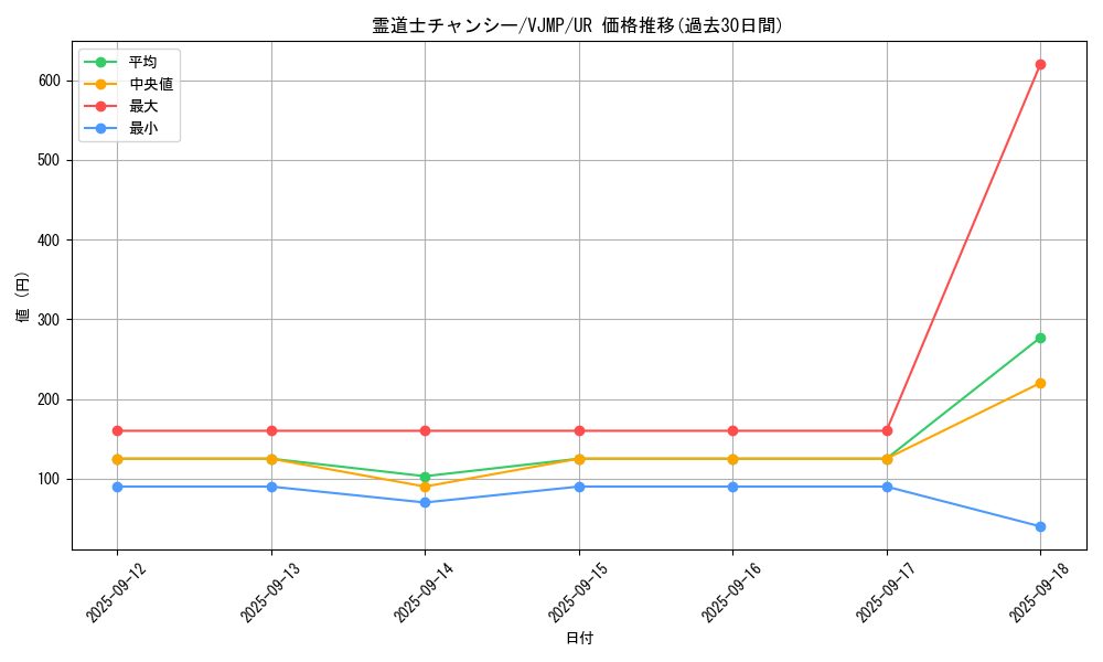 card_2031_series_4444_rarity_7_graph