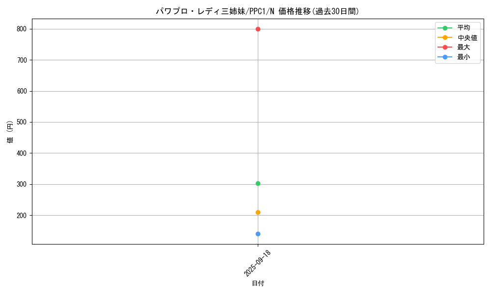 card_2032_series_4445_rarity_1_graph