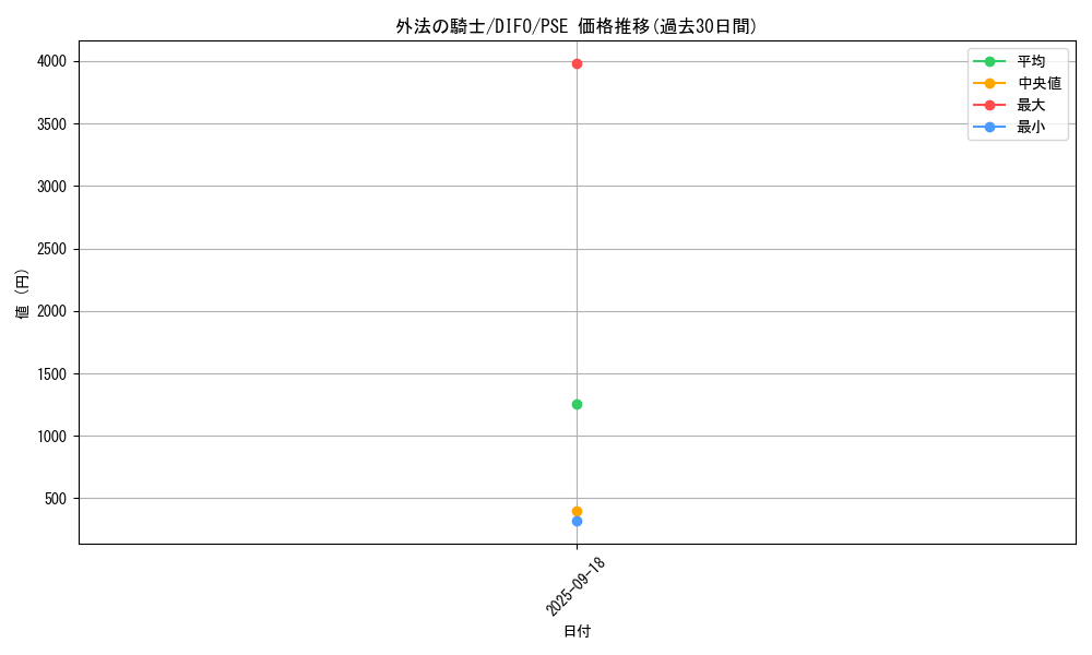 card_2037_series_4447_rarity_8_graph