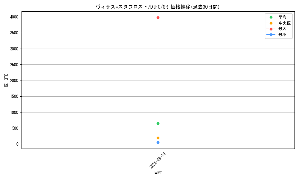 card_2039_series_4447_rarity_3_graph