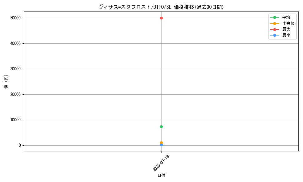 card_2039_series_4447_rarity_5_graph