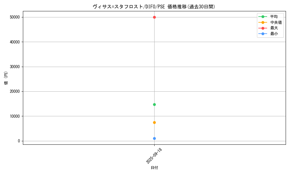 card_2039_series_4447_rarity_8_graph