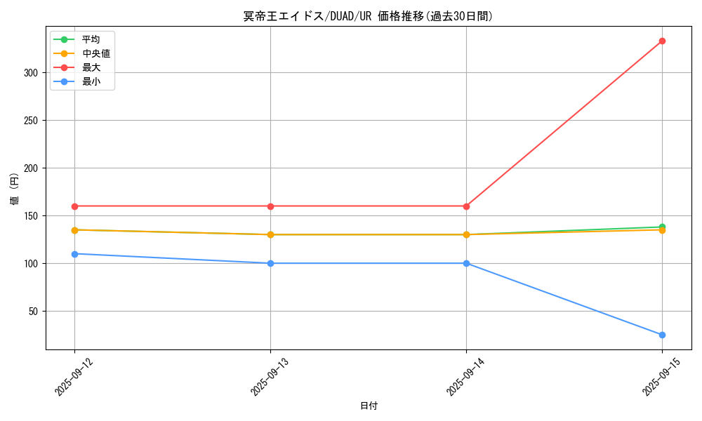 card_203_series_208_rarity_7_graph