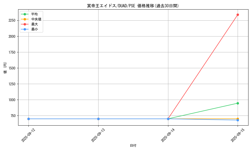 card_203_series_208_rarity_8_graph