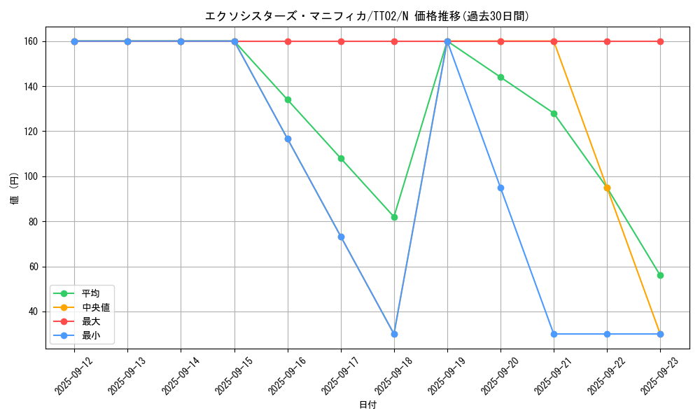 card_2041_series_2911_rarity_1_graph