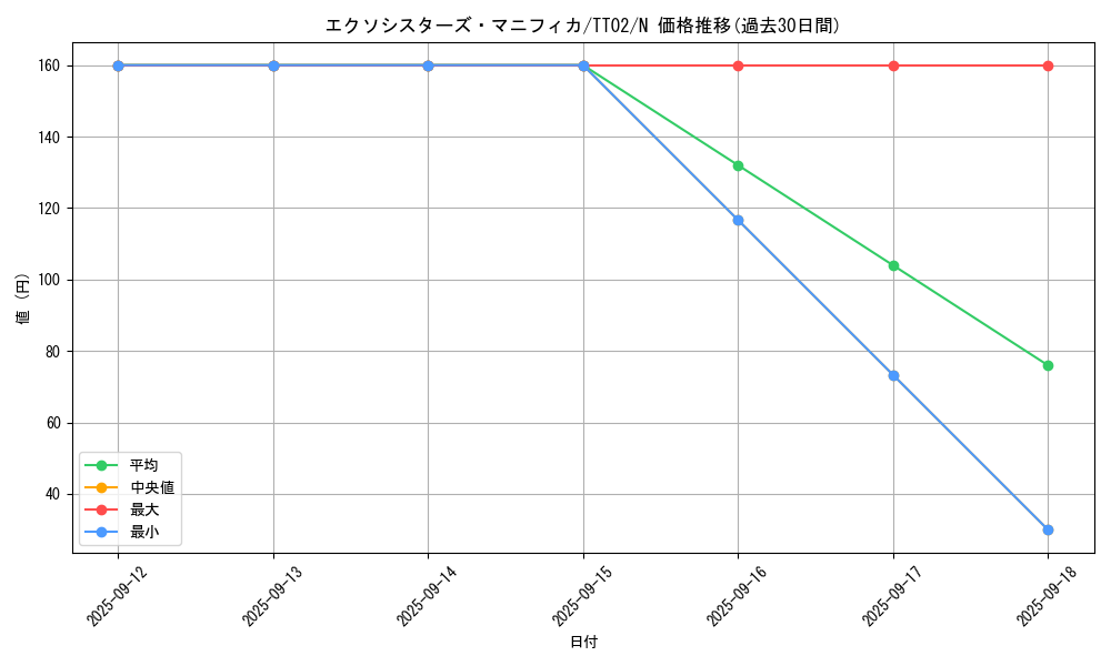 card_2041_series_2911_rarity_1_graph
