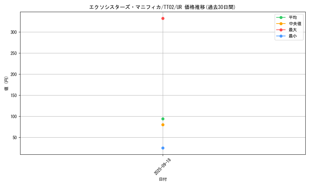 card_2041_series_2911_rarity_7_graph