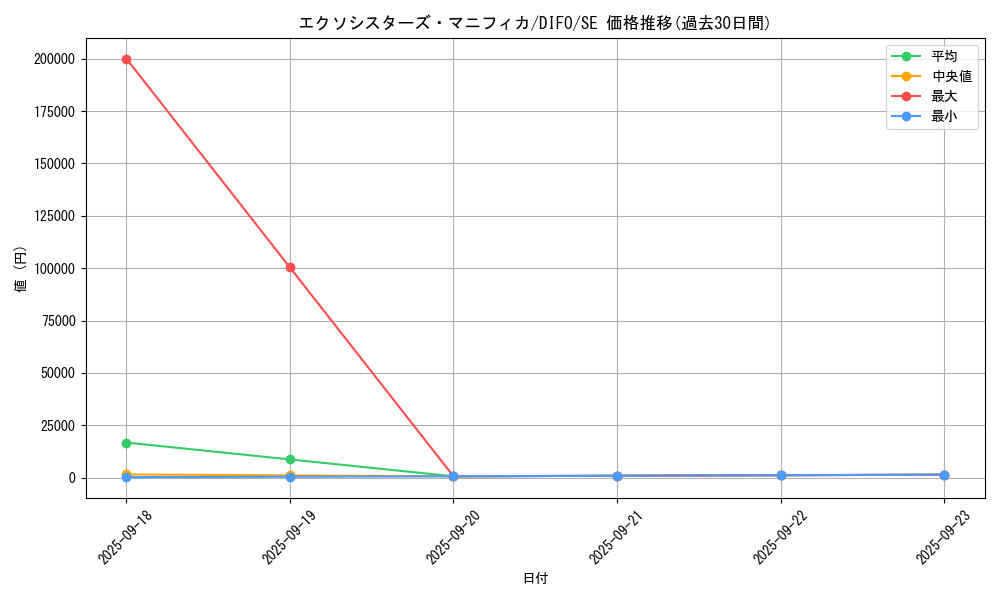 card_2041_series_4447_rarity_5_graph