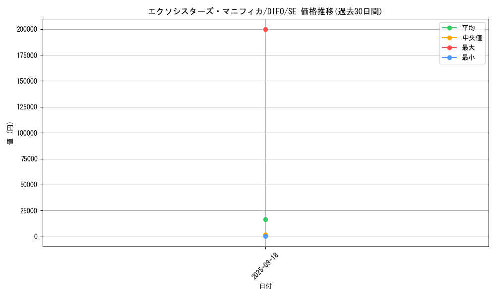 card_2041_series_4447_rarity_5_graph