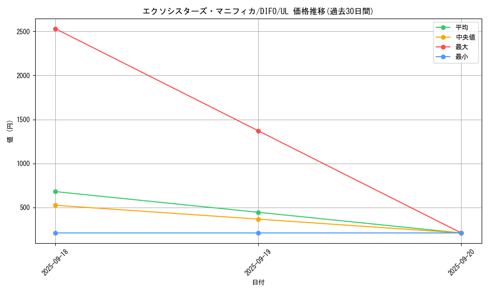 card_2041_series_4447_rarity_77_graph
