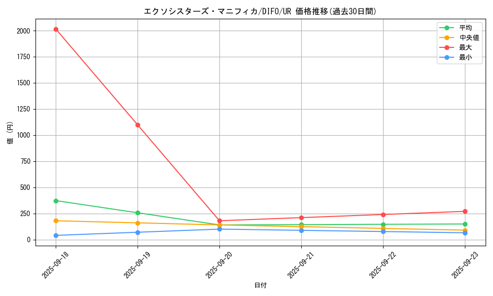 card_2041_series_4447_rarity_7_graph