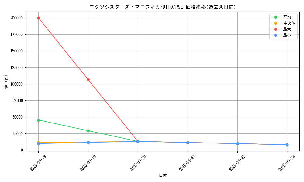 card_2041_series_4447_rarity_8_graph