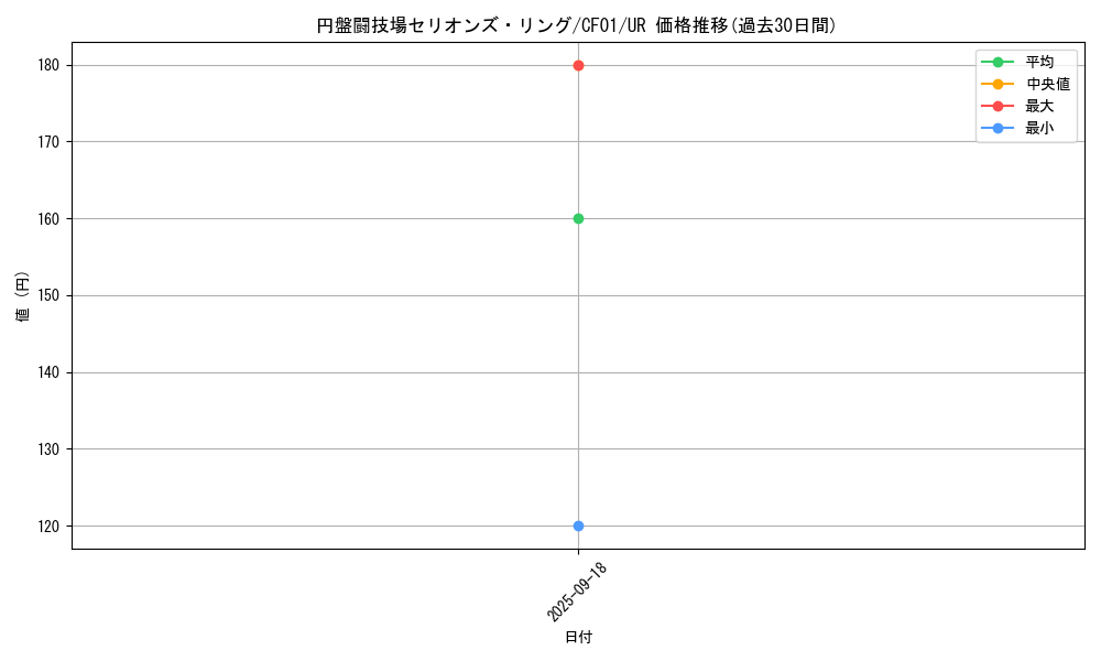 card_2044_series_1019_rarity_7_graph