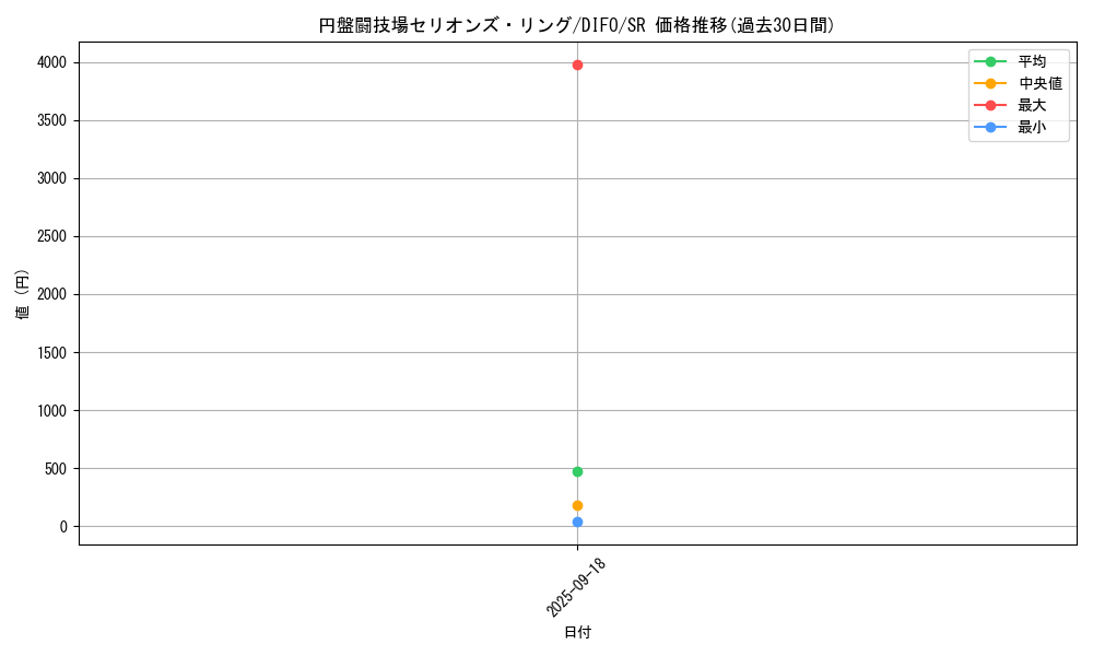 card_2044_series_4447_rarity_3_graph