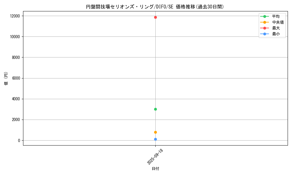 card_2044_series_4447_rarity_5_graph