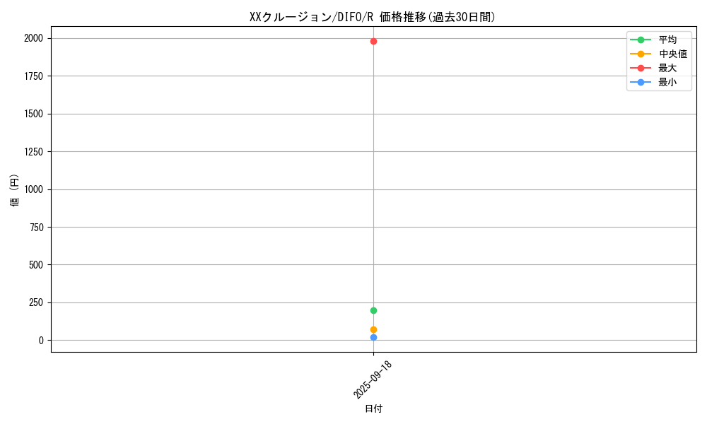 card_2047_series_4447_rarity_62_graph
