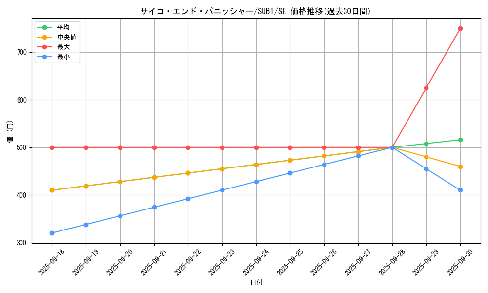 card_2049_series_3381_rarity_3381_graph