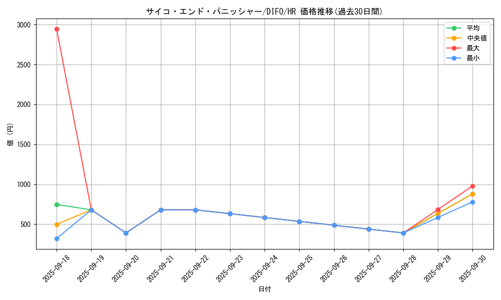 card_2049_series_4447_rarity_407_graph
