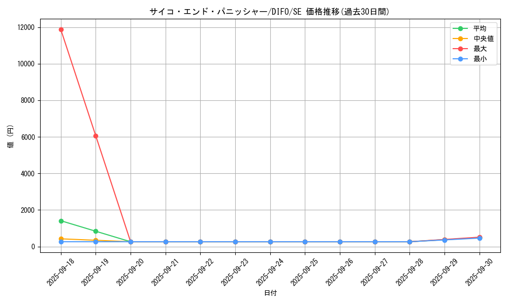 card_2049_series_4447_rarity_5_graph