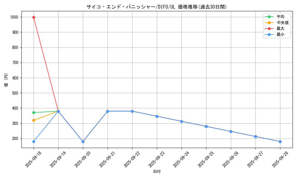 card_2049_series_4447_rarity_77_graph
