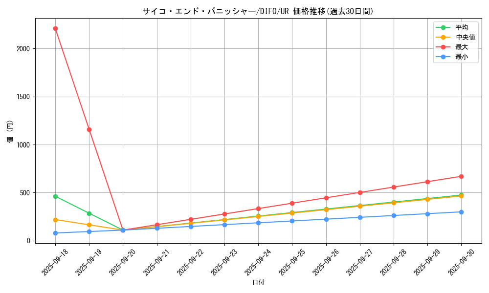 card_2049_series_4447_rarity_7_graph