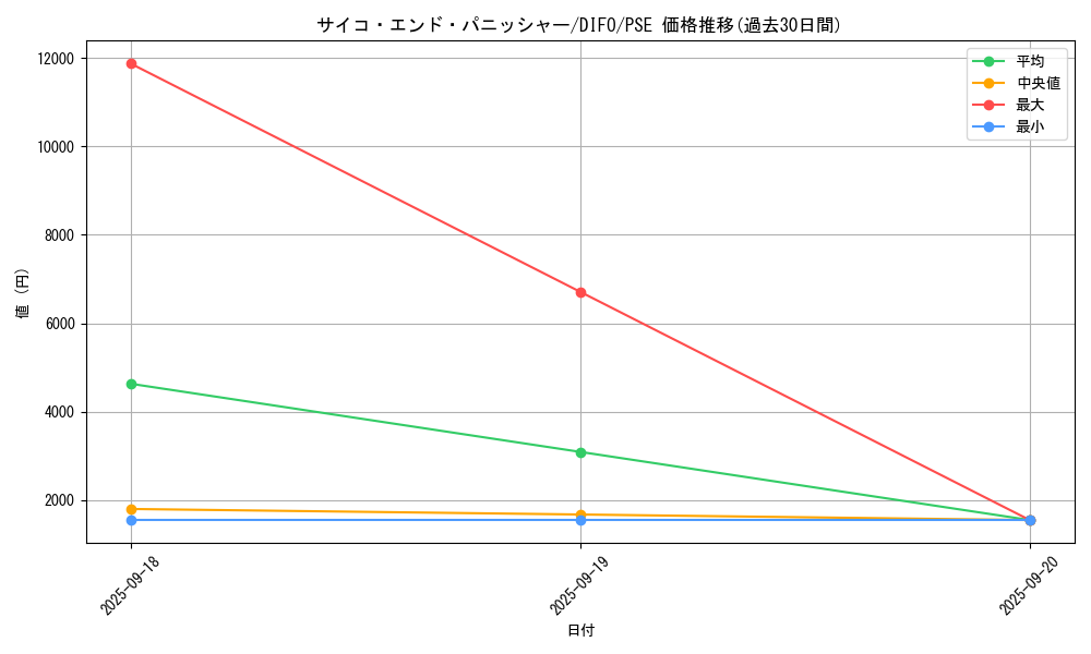 card_2049_series_4447_rarity_8_graph
