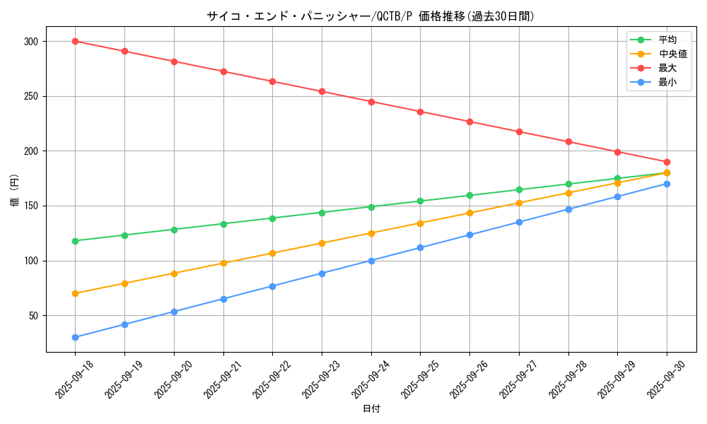 card_2049_series_576_rarity_2_graph