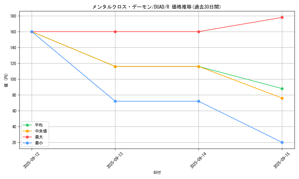 card_204_series_208_rarity_62_graph
