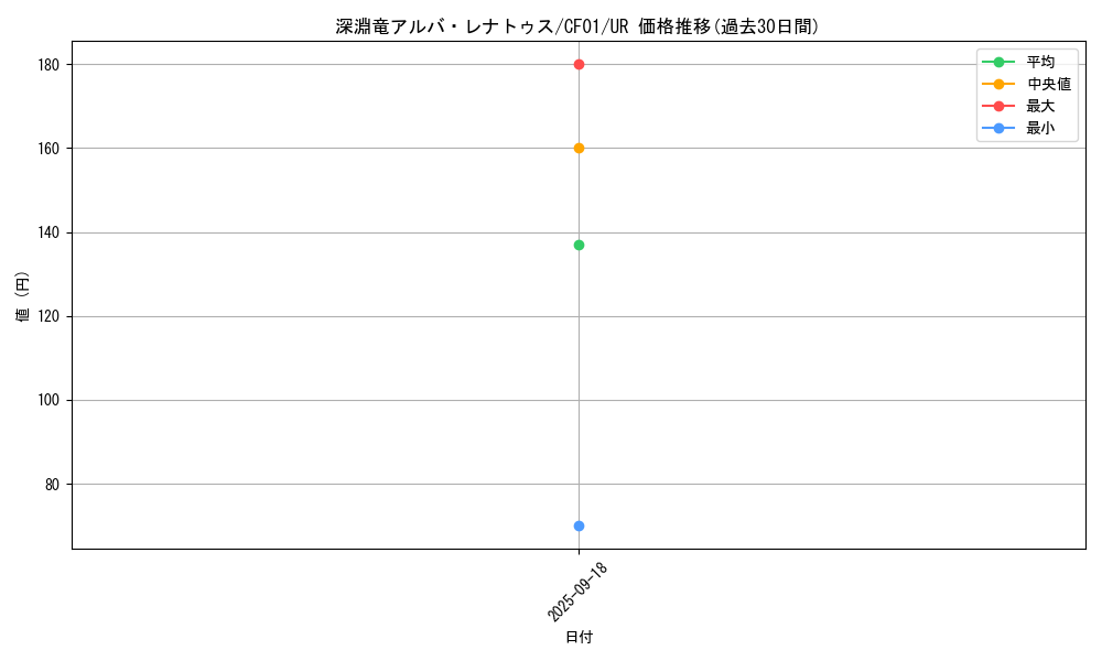 card_2056_series_1019_rarity_7_graph
