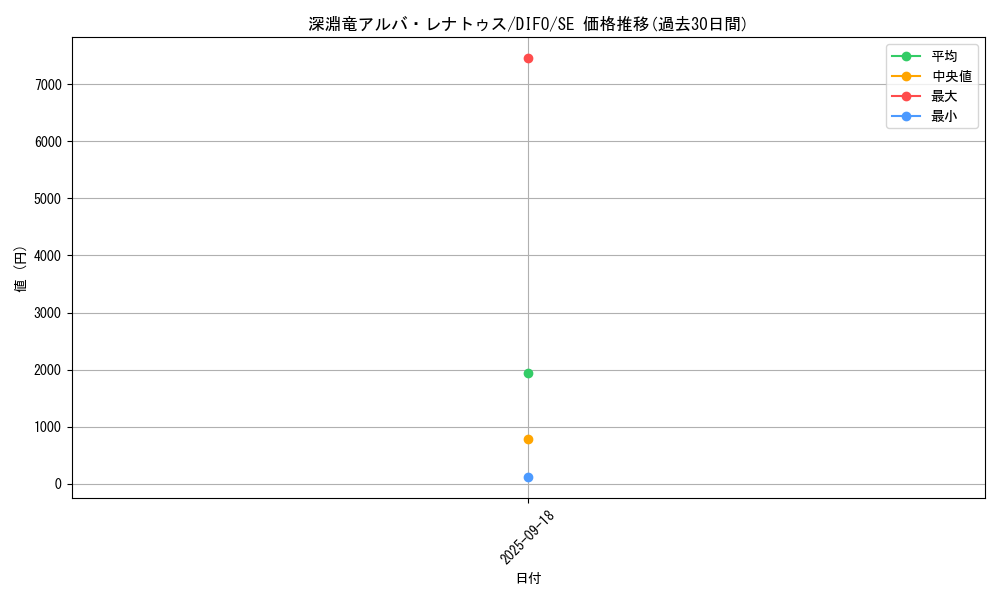 card_2056_series_4447_rarity_5_graph
