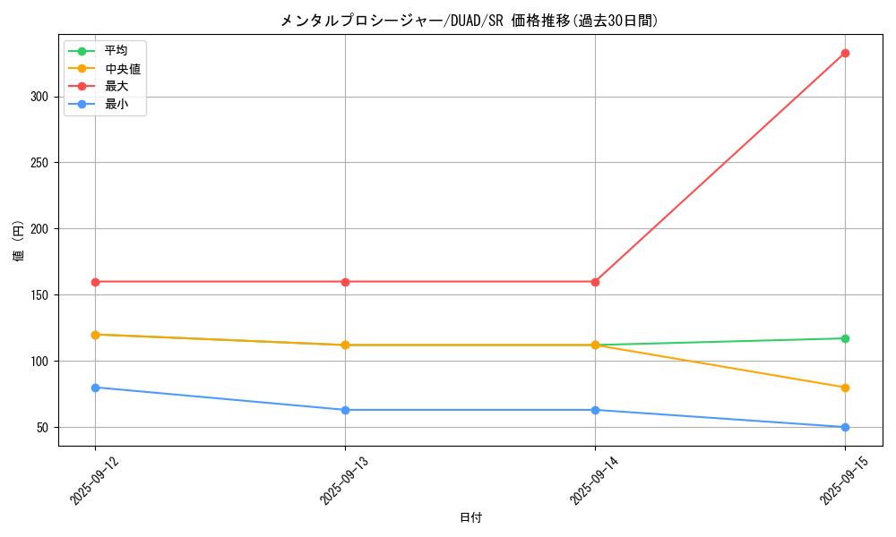 card_205_series_208_rarity_3_graph
