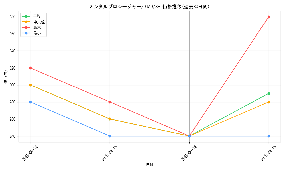 card_205_series_208_rarity_5_graph