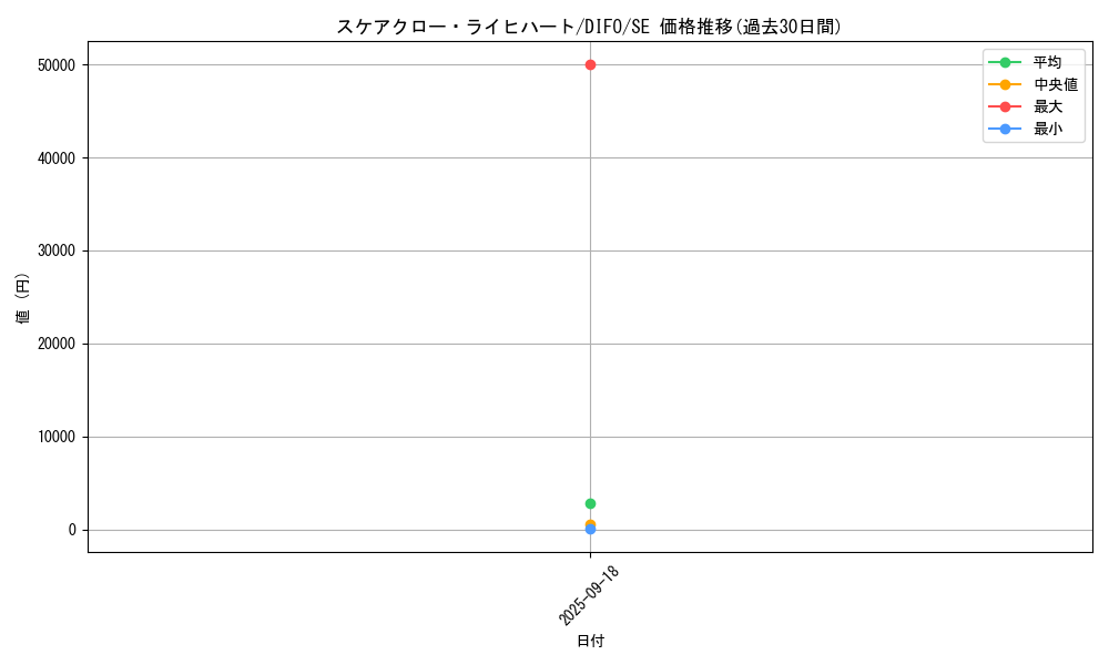 card_2067_series_4447_rarity_5_graph