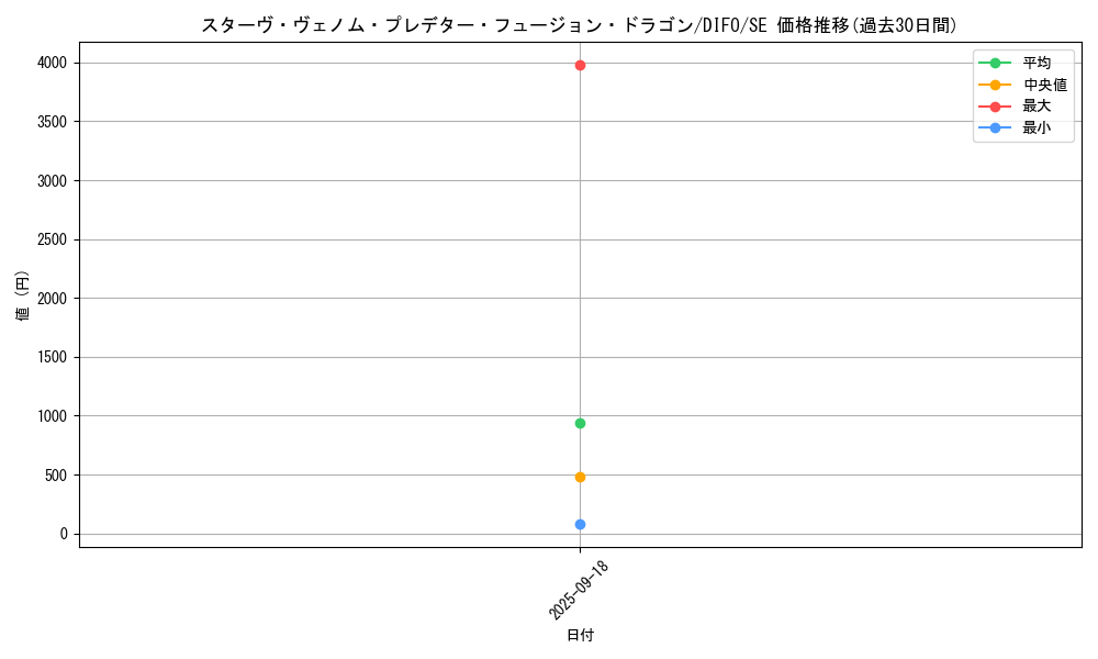 card_2068_series_4447_rarity_5_graph