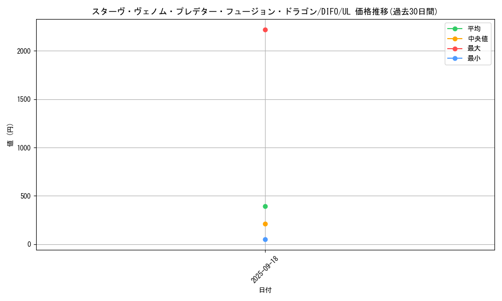 card_2068_series_4447_rarity_77_graph