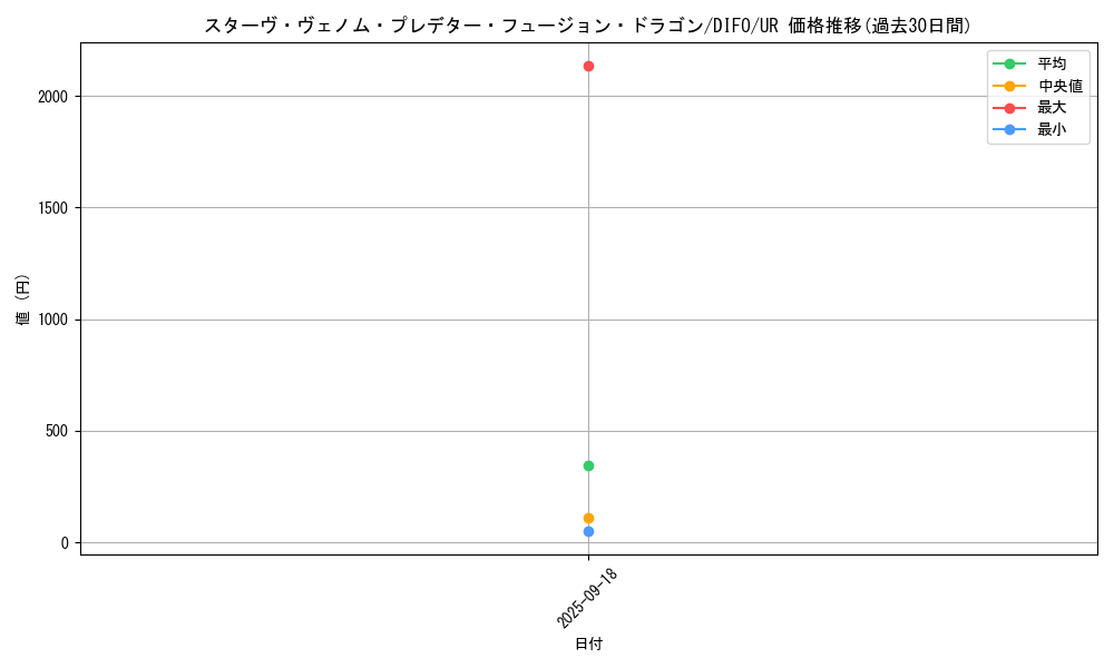 card_2068_series_4447_rarity_7_graph