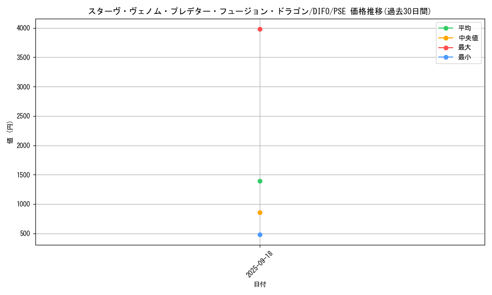 card_2068_series_4447_rarity_8_graph