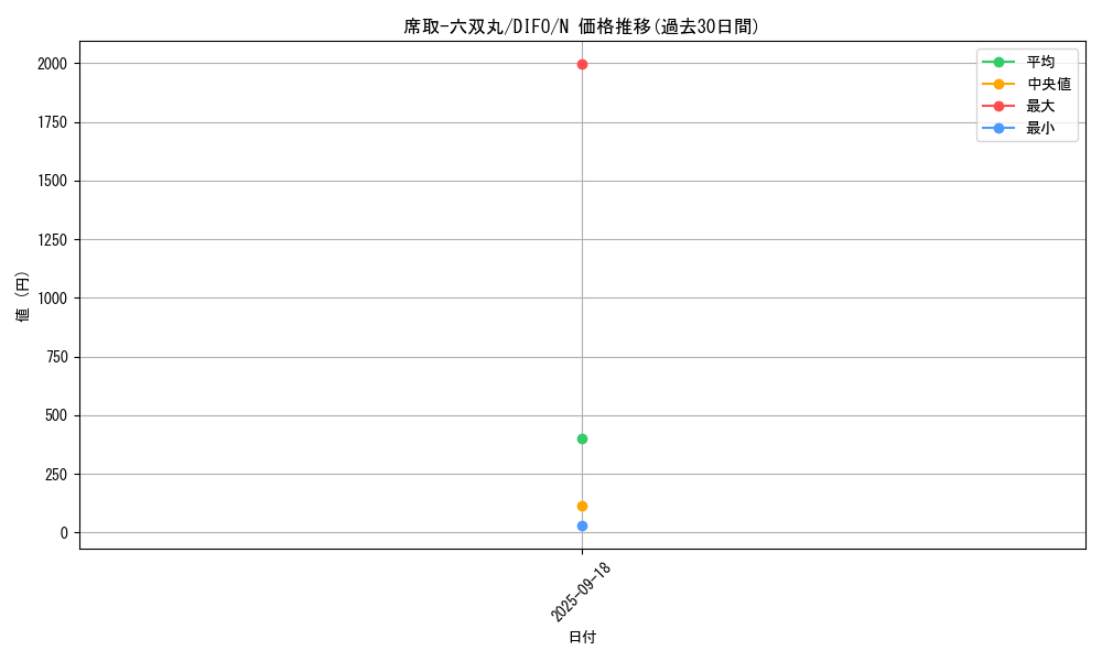 card_2069_series_4447_rarity_1_graph