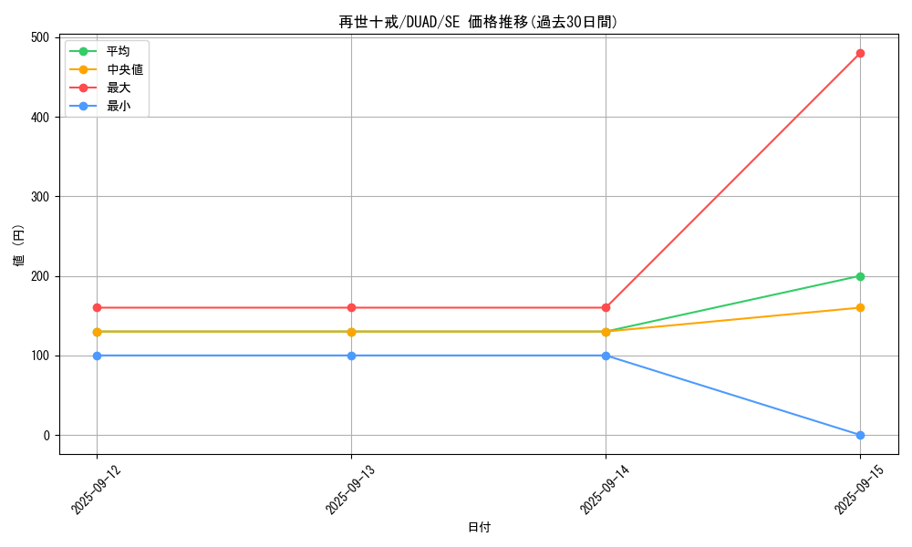 card_206_series_208_rarity_5_graph