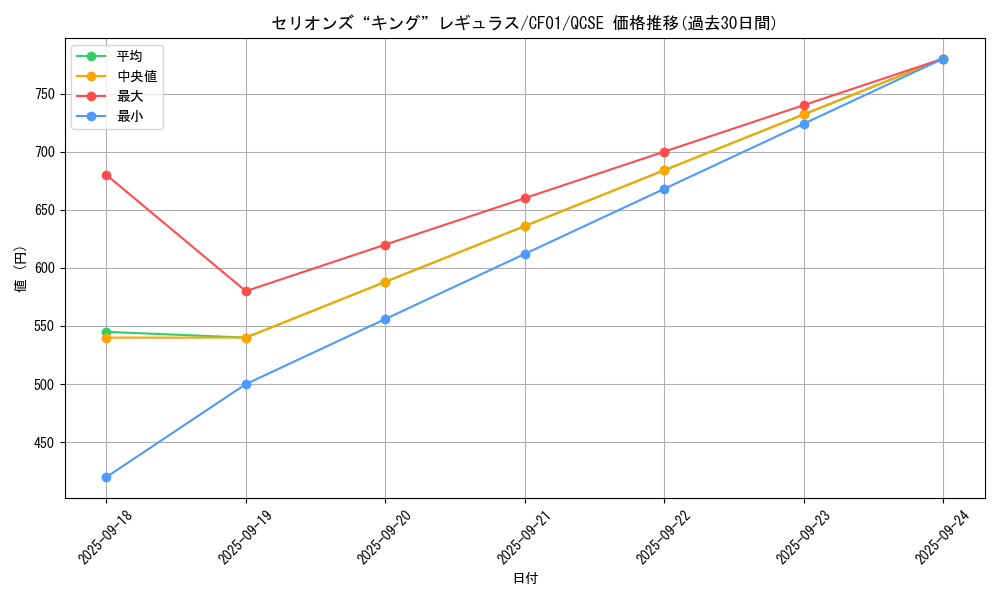 card_2070_series_1019_rarity_408_graph