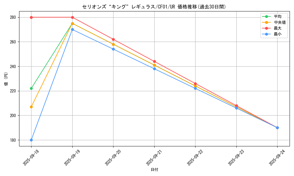 card_2070_series_1019_rarity_7_graph