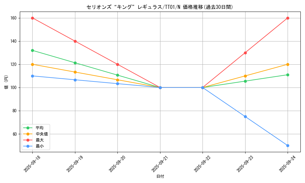card_2070_series_3105_rarity_1_graph