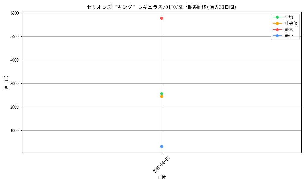 card_2070_series_4447_rarity_5_graph
